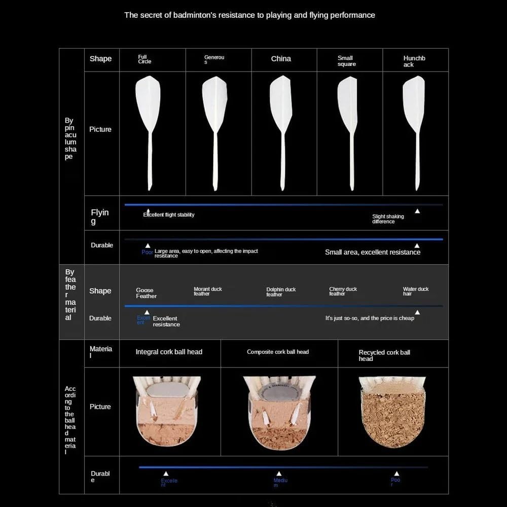 RSL Silver Feather Badminton Shuttlecocks