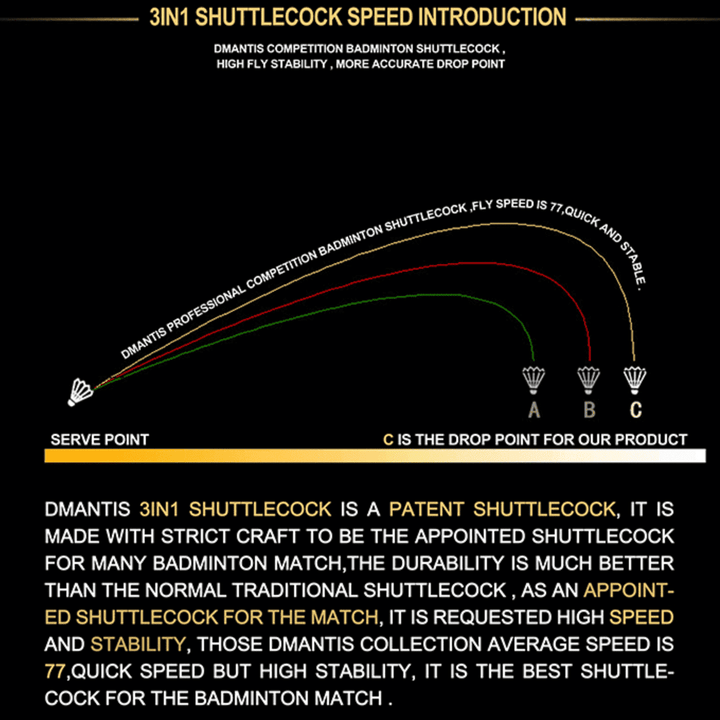 SPPHONEIX D1 Badminton Shuttlecocks Goose Feather 12pcs  Professional 3 In 1