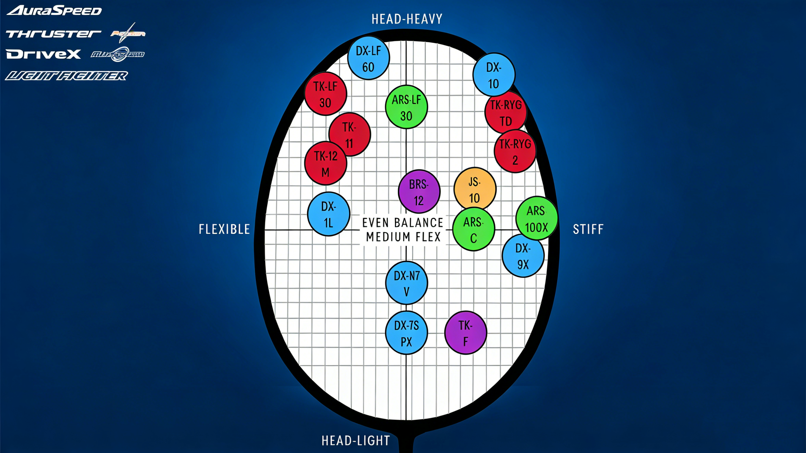How to Choose the Right Victor Racket in 3 Simple Steps – SP x SPORT