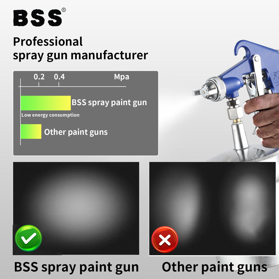 High-Pressure Paint Spray Gun – Durable, Fine Atomization, Model F75G/G75S