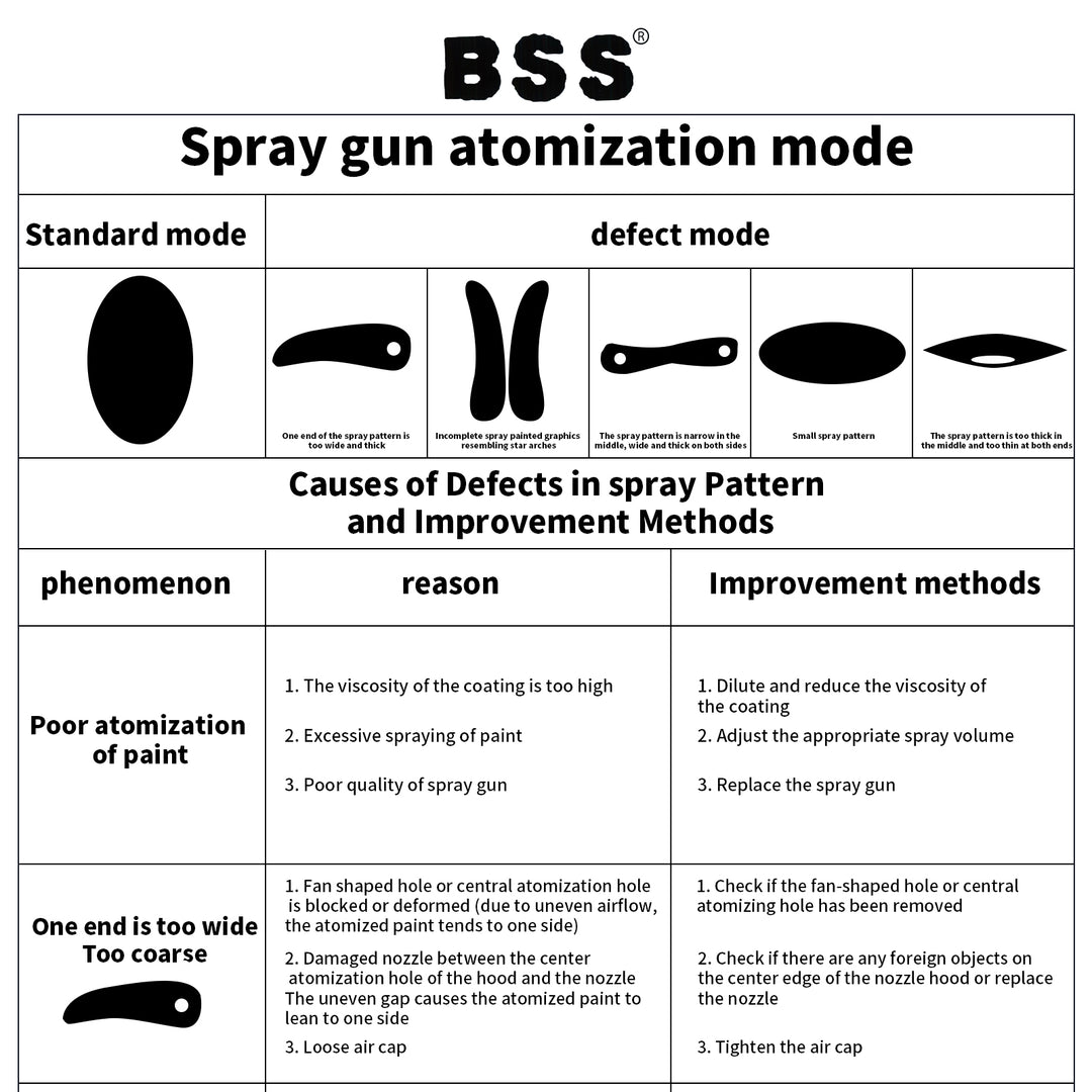 High-Pressure Paint Spray Gun – Durable, Fine Atomization, Model F75G/G75S