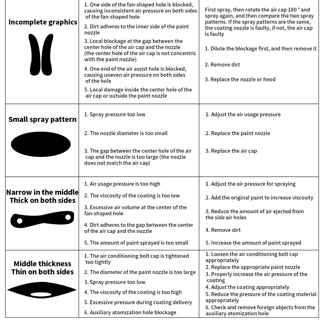 High-Pressure Paint Spray Gun – Durable, Fine Atomization, Model F75G/G75S