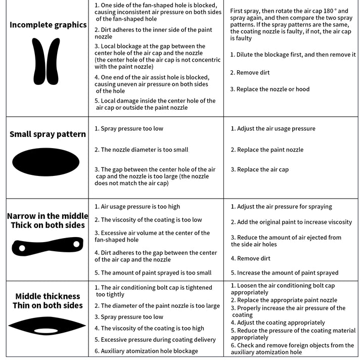 High-Pressure Paint Spray Gun – Durable, Fine Atomization, Model F75G/G75S