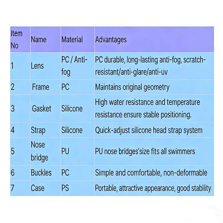 SPP Adult Swimming Goggles with Optical Lens for nearsightedness, HD Anti-Fog PC Lens Anti-UV Anti-Glare Waterproof Durable G3200P