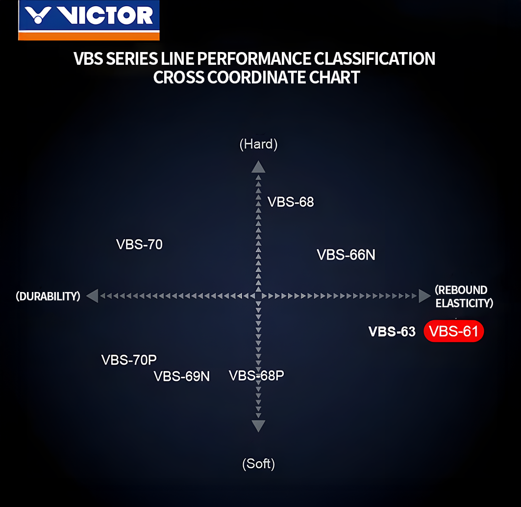 VICTOR VBS-61 Badminton String