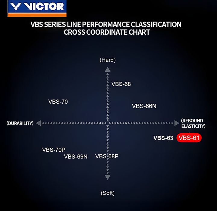 VICTOR VBS-61 Badminton String