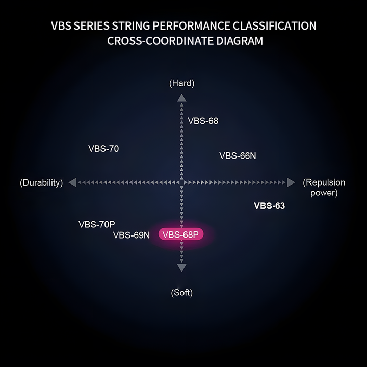 VICTOR VBS-68 POWER Badminton String