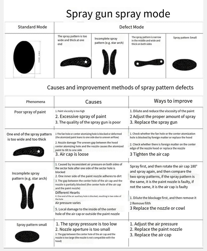 Pneumatic Paint Spray Gun – 400ml Top Cup, High Atomization, Model F75G