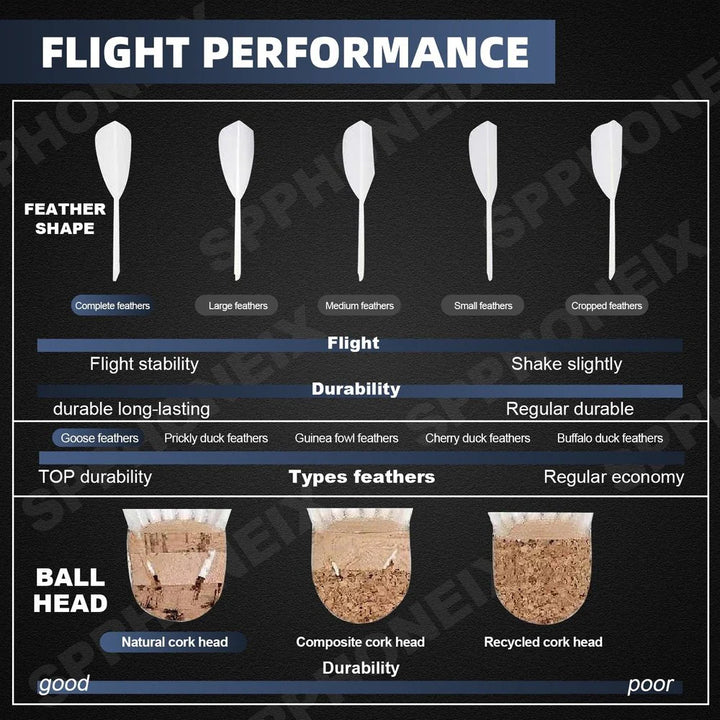 SPPHONEIX Purple Badminton Shuttlecocks Goose Feather Speed 78（Tournament LEVEL）