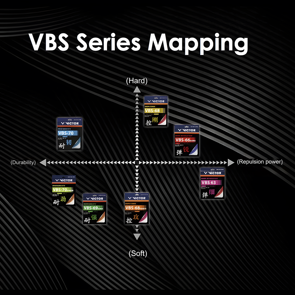 VICTOR VBS-66N Badminton String