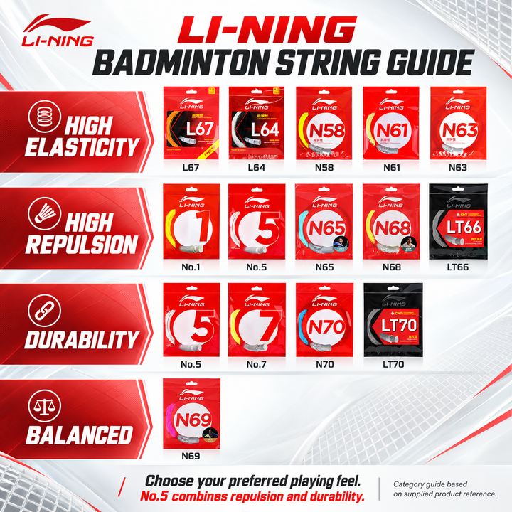 Li-Ning badminton string category buying guide - range comparison, not model-specific test results (20261022)