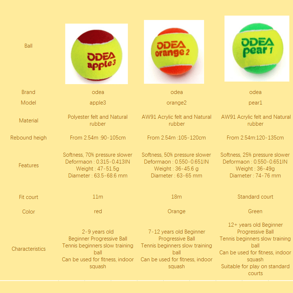 ODEA Stage 1 Green 1 PCS Children Beginners Tennis Balls Low Compression Slower Speed